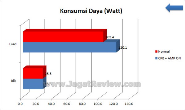 Gigabyte F2A85X UP4 Grafik KonsumsiDaya