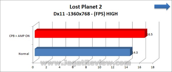 Gigabyte F2A85X