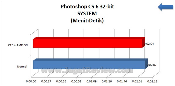 Gigabyte F2A85X UP4 Grafik Photoshop CS6 32bit