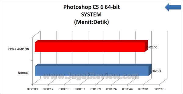 Gigabyte F2A85X UP4 Grafik Photoshop CS6 64bit