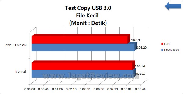 Gigabyte F2A85X UP4 Grafik TestCopy FileKecil
