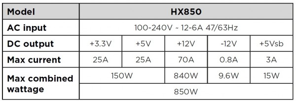 HX850gold specs