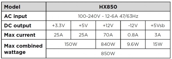 HX850gold specs HX850gold specs