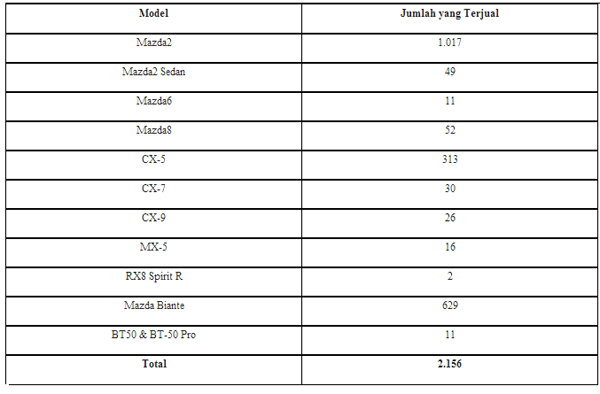 Hasil-Penjualan Hasil Penjualan