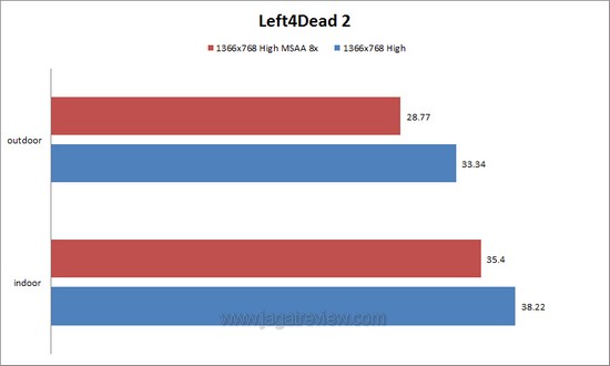 L4D2 L4D2