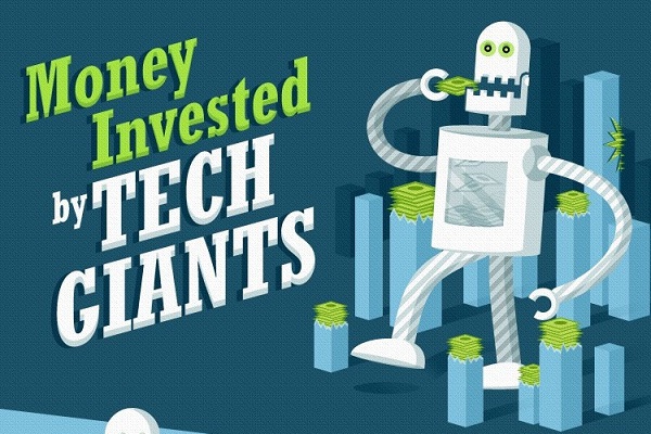 Money Invested by Tech Giants