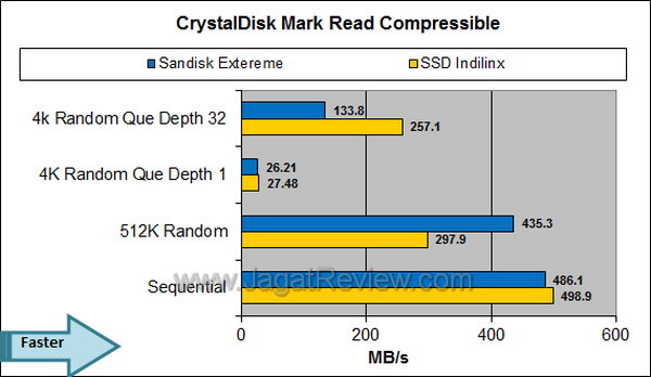 Sandisk Extreme Crystal Disk Mark Read Comressible