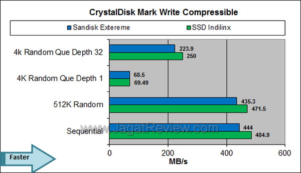 Sandisk Extreme Crystal Disk Mark Write Comressible