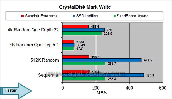 Sandisk Extreme Crystal Disk Mark Write