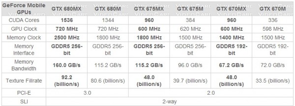 Tabel 680MX Tabel 680MX