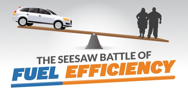 The See Saw of Fuel Efficiency