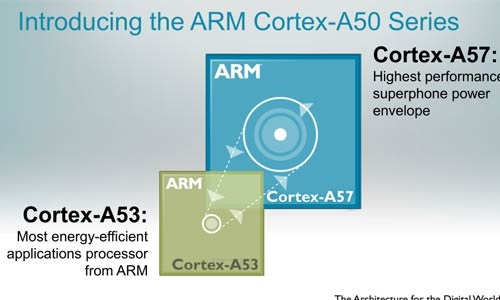arm-cortexa57andcortexa53 arm