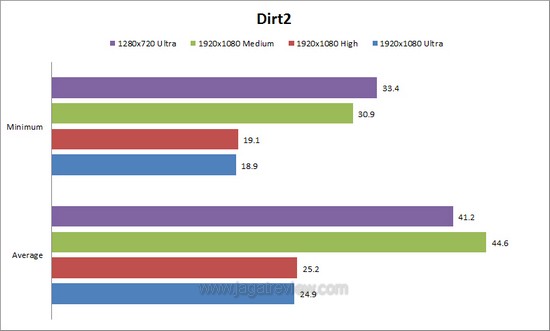 dirt2 dirt2