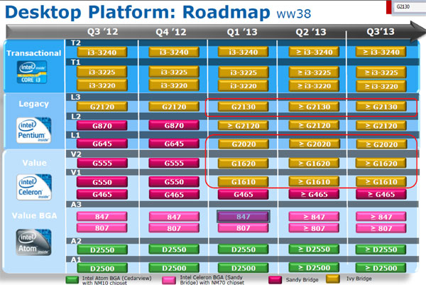 intel pentium roadmap