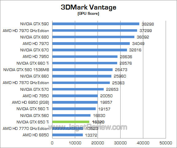 Geforce gtx 650 ti драйвера Geforce gtx 650 ti драйвера