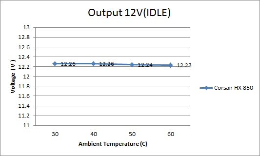 output 12v idle output 12v idle