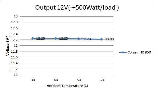 output 12v load output 12v load