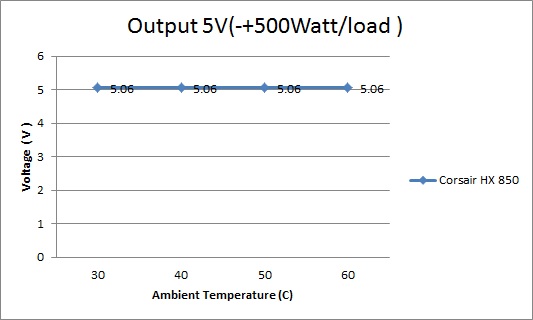 output 5v load output 5v load