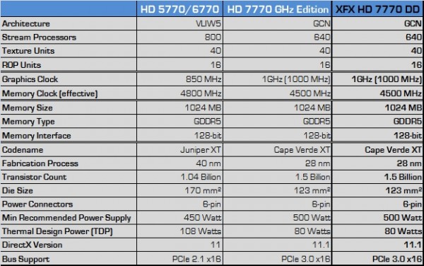 spec hd7770