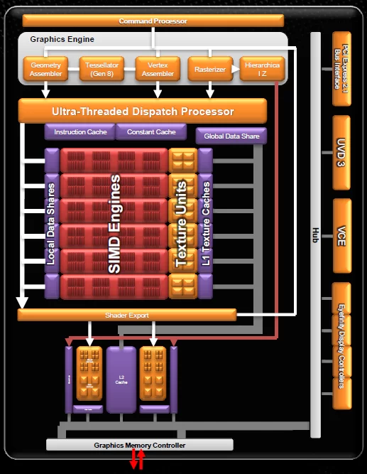 trinity gpu diagram