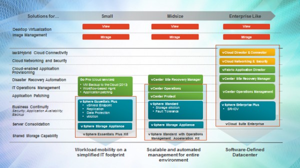 vcloud-suite vcloud suite
