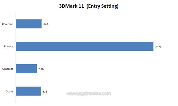 3dm111