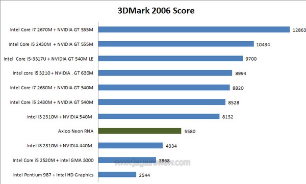 3dm6 all