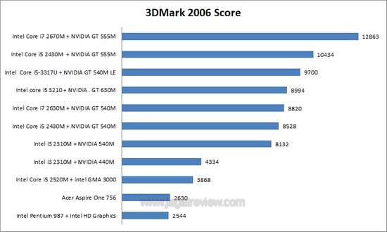 Review Acer Aspire One 756 Kecil Tipis Bertenaga Dan Murah Jagat Review