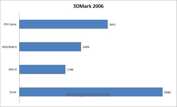 3dm6
