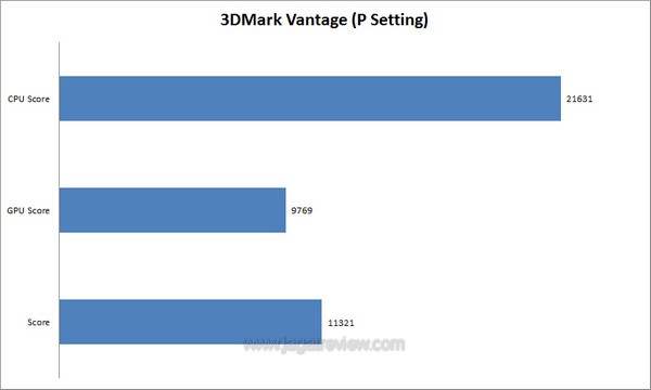 3dmvantage