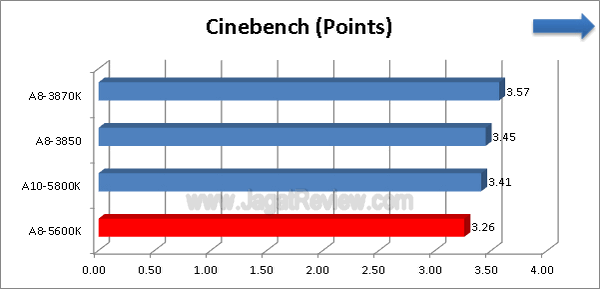 AMD-A8-5600K_Cinebench AMD A8 5600K Cinebench
