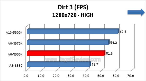 AMD A8