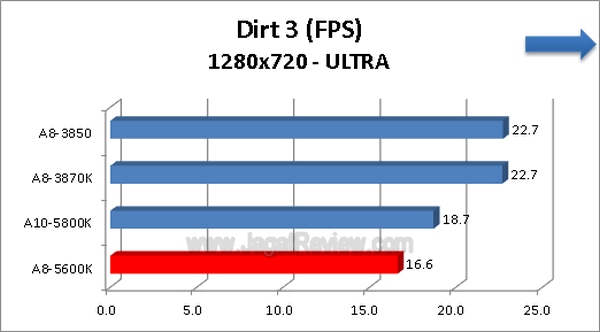 AMD A8