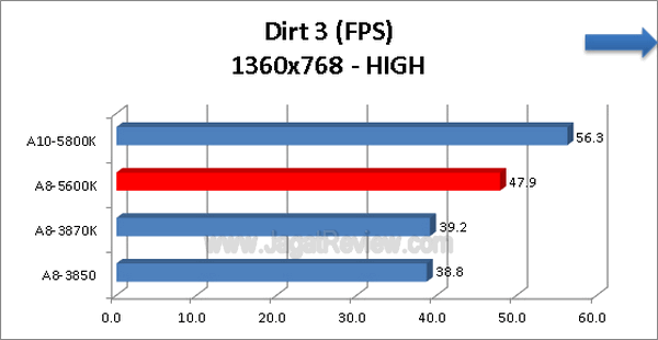 AMD A8