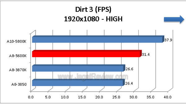 AMD A8