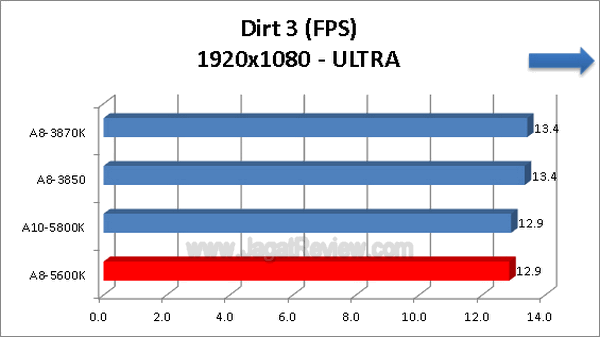 AMD A8