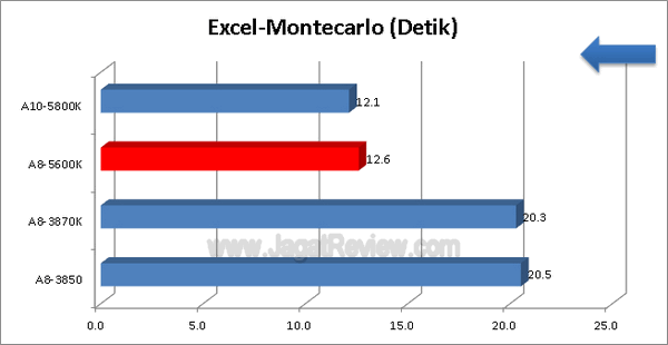 AMD-A8-5600K_Excel-Montecarlo AMD A8 5600K Excel Montecarlo
