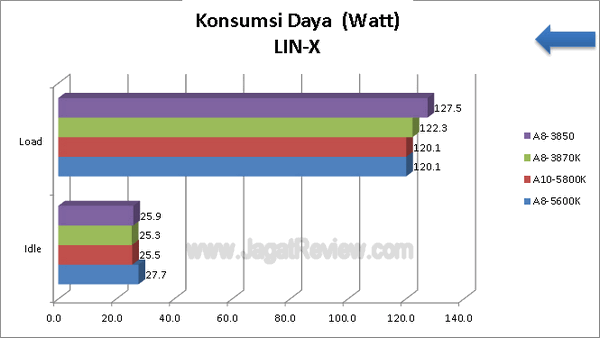 AMD-A8-5600K_KonsumsiDaya_LIN-X AMD A8 5600K KonsumsiDaya LIN X