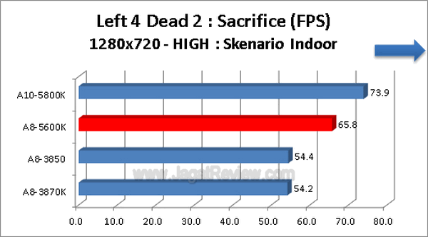 AMD A8