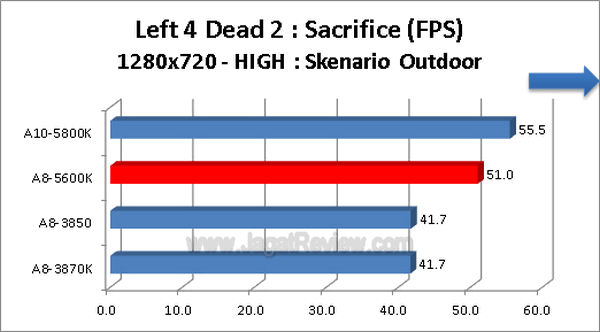 AMD A8