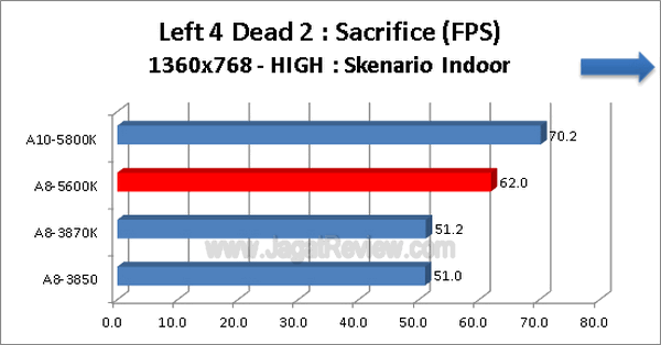 AMD-A8-5600K_Left4Dead2_1360x768_HIGH_Indoor AMD A8