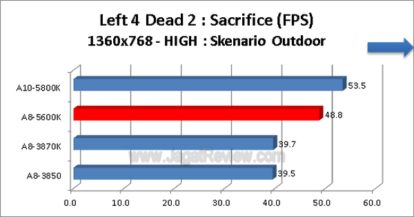 AMD-A8-5600K_Left4Dead2_1360x768_HIGH_Outdoor AMD A8