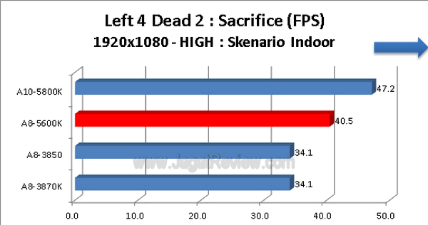 AMD-A8-5600K_Left4Dead2_1920x1080_HIGH_Indoor AMD A8