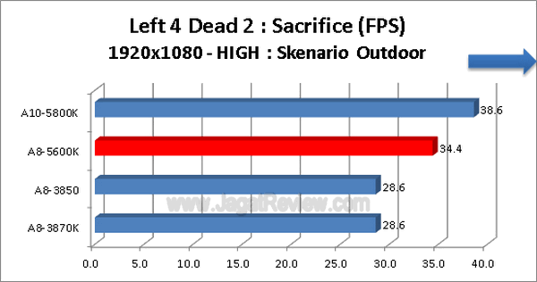 AMD-A8-5600K_Left4Dead2_1920x1080_HIGH_Outdoor AMD A8