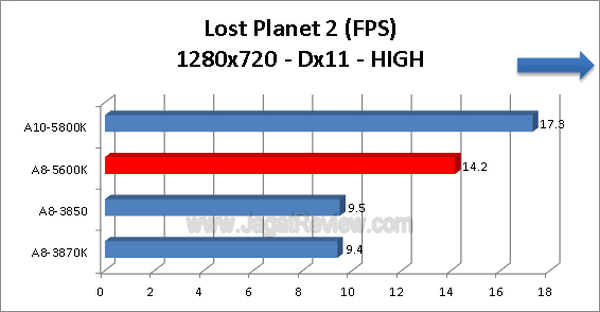 AMD-A8-5600K_LostPlanet2_1280x720_Dx11_HIGH AMD A8