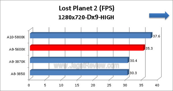 AMD-A8-5600K_LostPlanet2_1280x720_Dx9_HIGH AMD A8