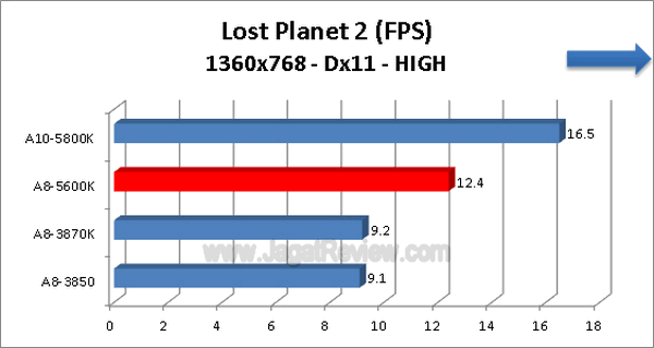AMD-A8-5600K_LostPlanet2_1360x768_Dx11_HIGH AMD A8