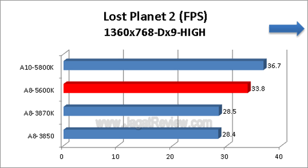 AMD-A8-5600K_LostPlanet2_1360x768_Dx9_HIGH AMD A8