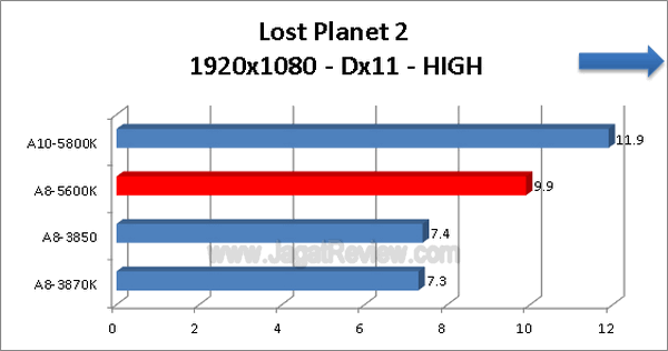 AMD-A8-5600K_LostPlanet2_1920x1080_Dx11_HIGH AMD A8