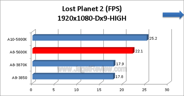 AMD-A8-5600K_LostPlanet2_1920x1080_Dx9_HIGH AMD A8
